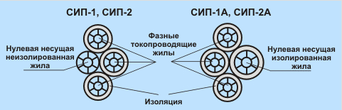 СИП-2А    4х 16,0 провод